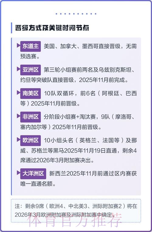 2026美加墨世界杯热门球队分析 2026美加墨世界杯热门球队分析
