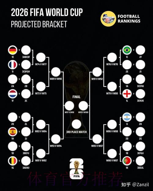 2026世界杯积分榜准不准 2026世界杯积分榜准不准