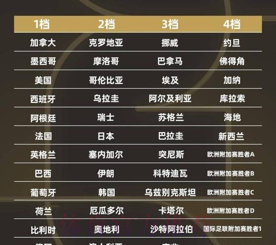 2026世界杯球队名单高清 2026世界杯球队名单高清