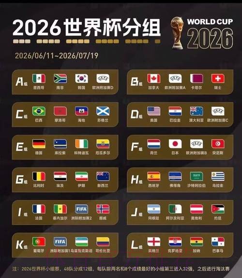 2026美加墨世界杯积分榜分析 2026美加墨世界杯积分榜分析