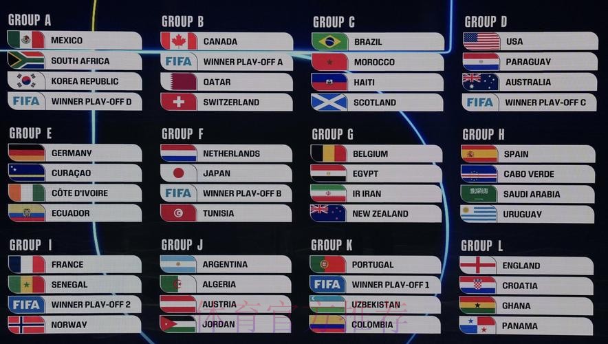 2026美加墨世界杯积分榜分析 2026美加墨世界杯积分榜分析