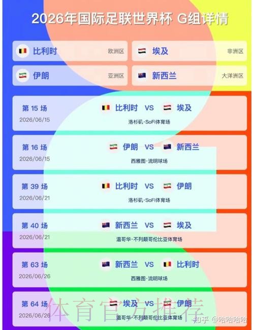 2026美加墨世界杯比分哪里看 2026美加墨世界杯比分哪里看