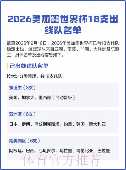 2026美加墨世界杯球队名单详细 2026美加墨世界杯球队名单详细