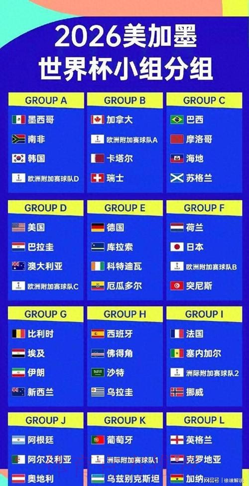 2026美加墨世界杯球队名单详细 2026美加墨世界杯球队名单详细
