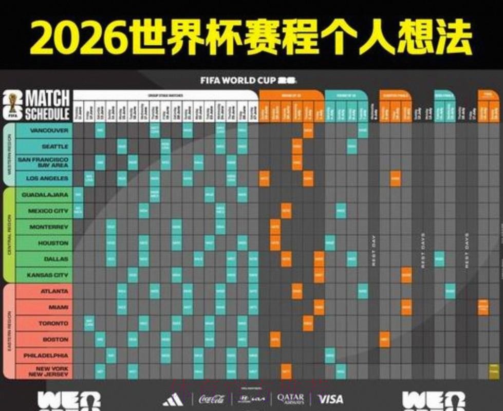 2026美加墨世界杯赛程详细
