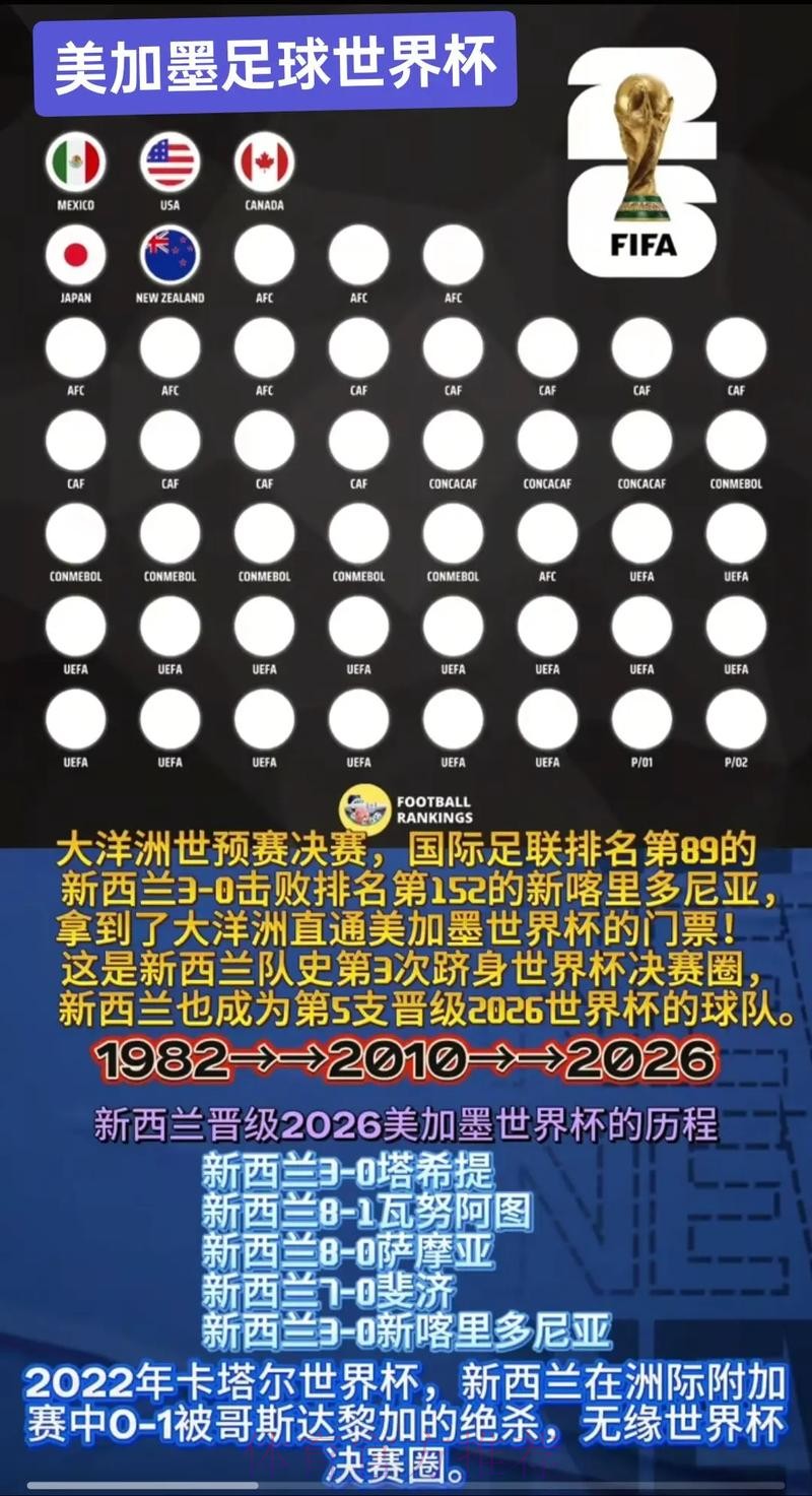 2026美加墨世界杯直播怎么查