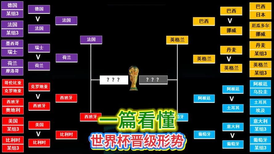 世界杯实时比分技巧