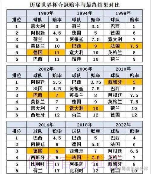 世界杯数据统计怎么查