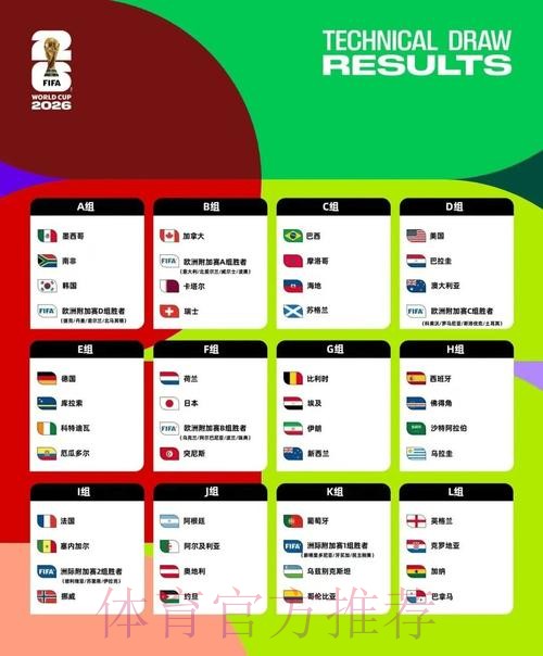 2026美加墨世界杯球队名单一览