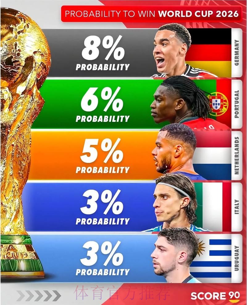 2026美加墨世界杯数据统计详细
